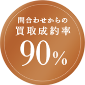 問合わせからの買取成約率90%